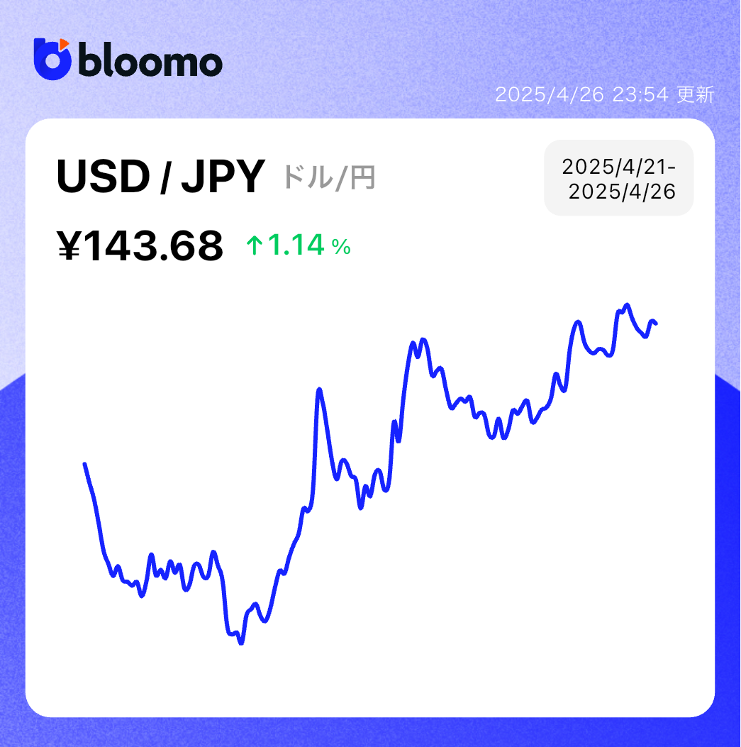 米中貿易摩擦の緩和と好調なテクノロジー株決算で投資家心理は好転して株価上昇｜米国市場サマリー |  ブルーモ証券｜世界基準の資産運用サービス（米国株・NISA）