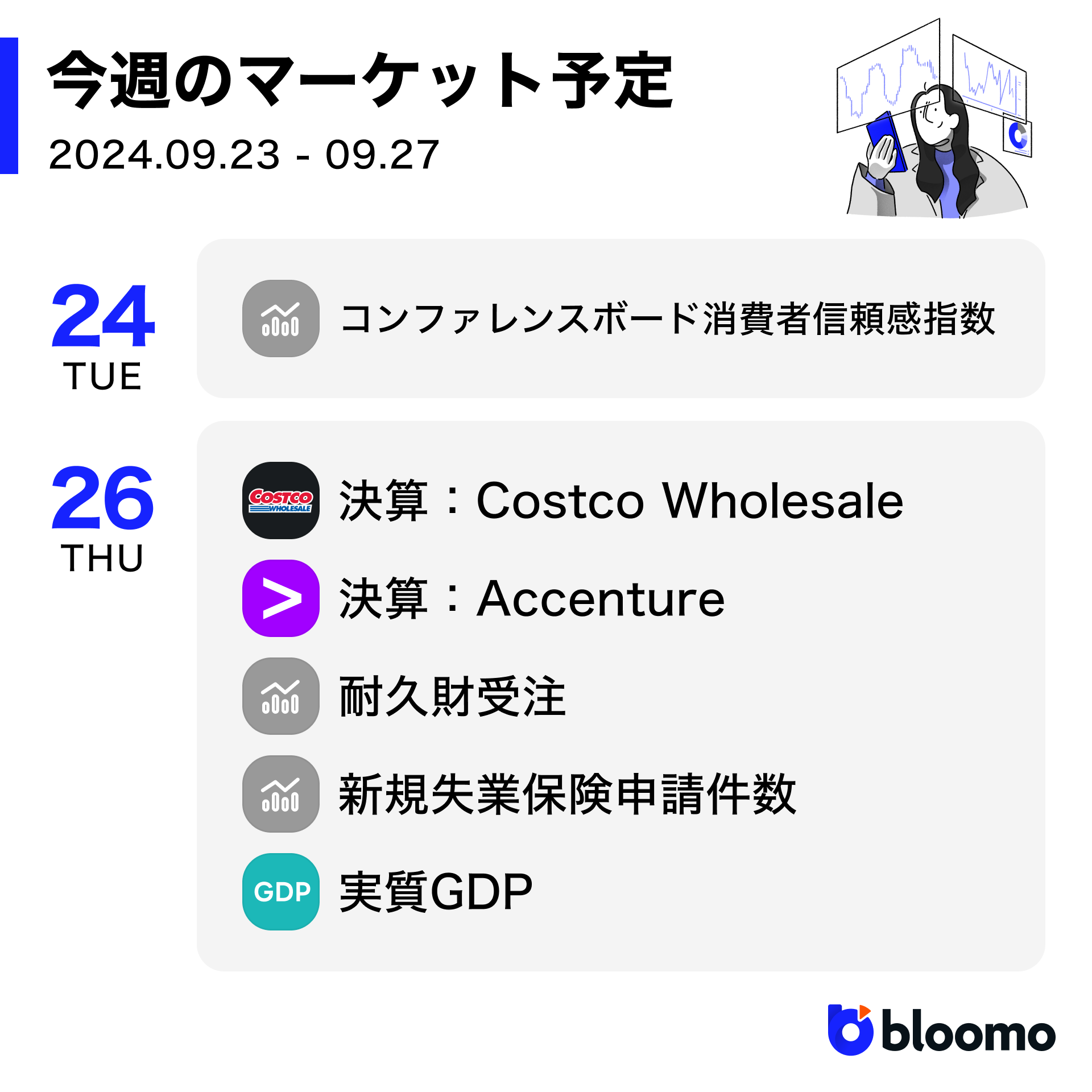 FRBが0.5%の利下げを決定し、株価上昇でS&P500は最高値。日銀は政策金利維持で円安へ｜米国市場サマリー |  ブルーモ証券｜世界基準の資産運用サービス（米国株・NISA）