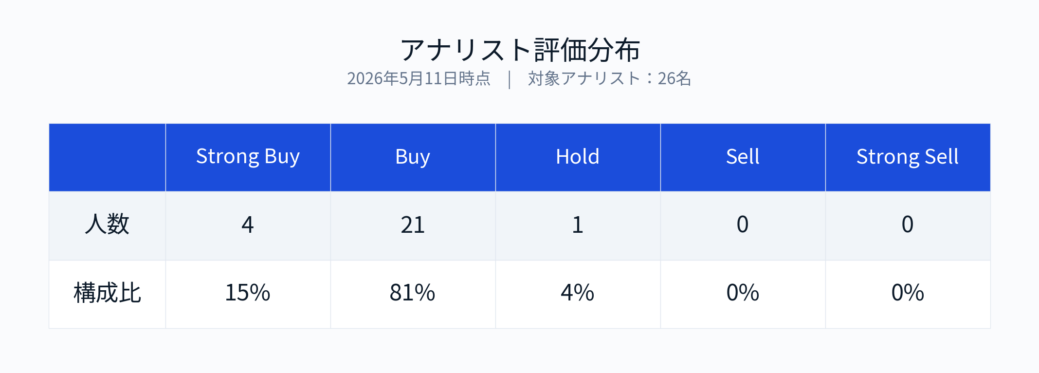 TJX Companies決算（2027年度第1四半期）】保守的ガイダンスは
