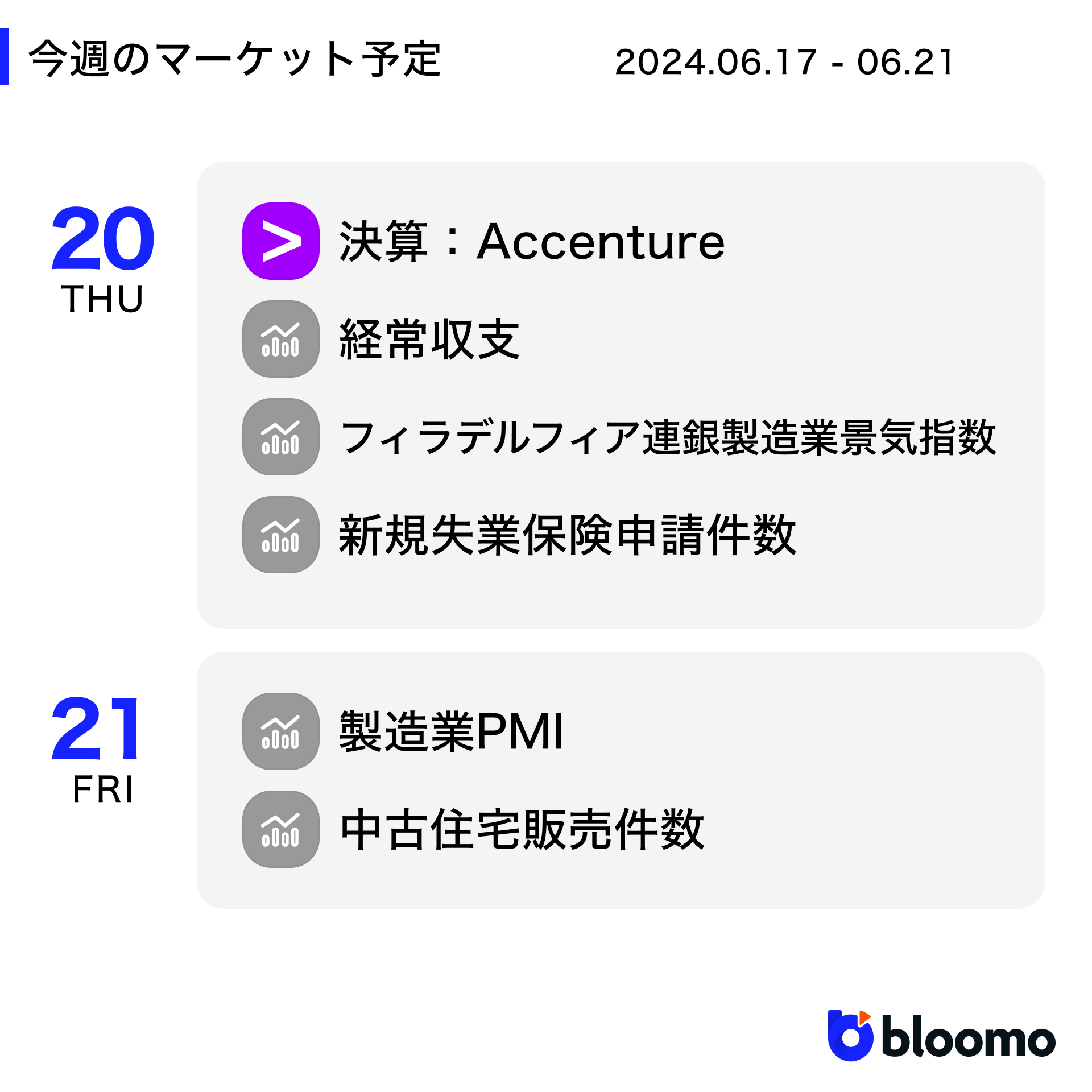 米国市場サマリー】CPIが予想を下回りインフレ減速が明確に、株式市場は大幅上昇 | ブルーモ証券｜世界基準の資産運用サービス（米国株・NISA）