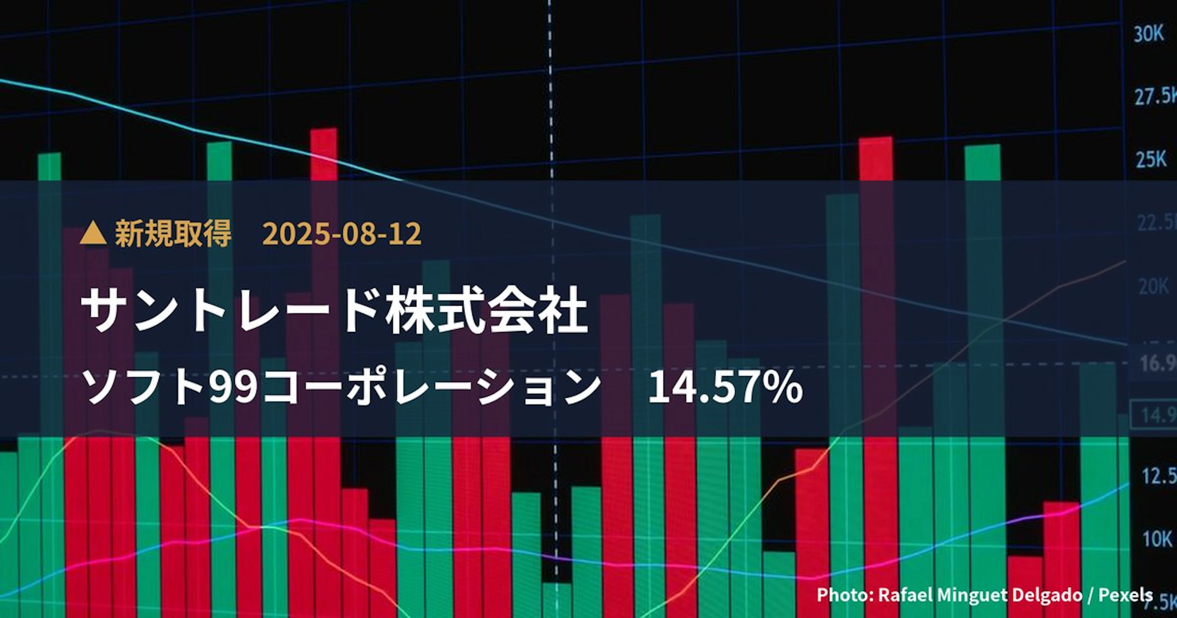 ソフト99コーポレーション（4464）、サントレード株式会社が15.06%を新規保有｜大量保有報告書