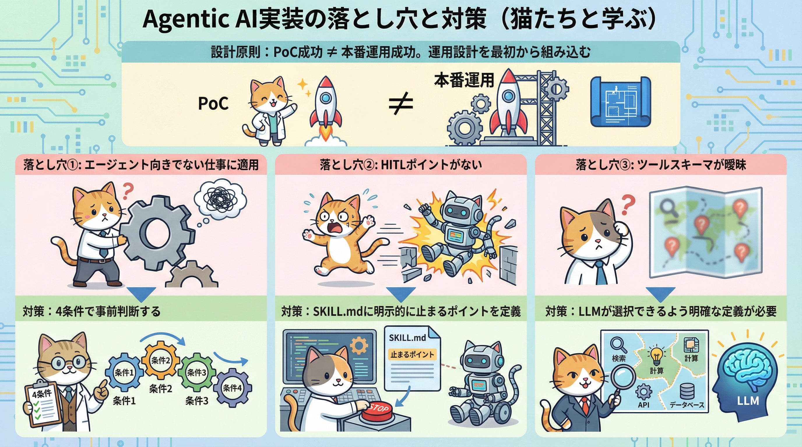 Three common agentic AI implementation pitfalls infographic