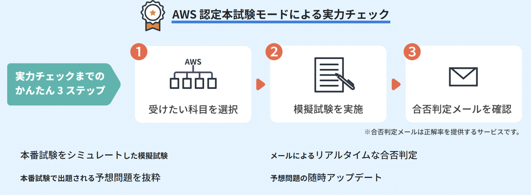 引用 https://cloud-license.com/