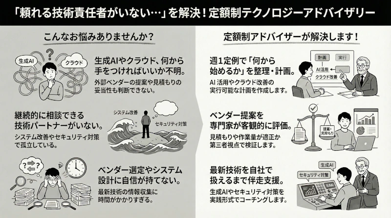 私たちの解決策