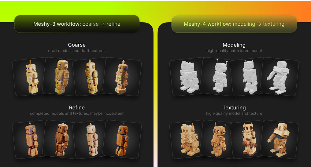 Meshy AIは、3D生成AIの開発において、Lambda Labsの「1-Click Cluster」を活用することで、高性能GPUを柔軟かつ即時に利用可能にし、開発スピードと品質を大幅に向上させました。