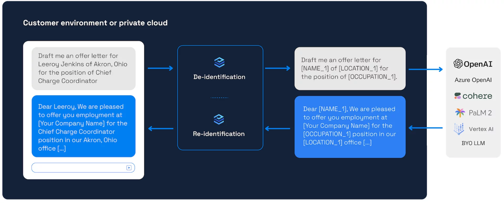 【技術研究】PRIVATE AIで個人情報をマスクしてみた