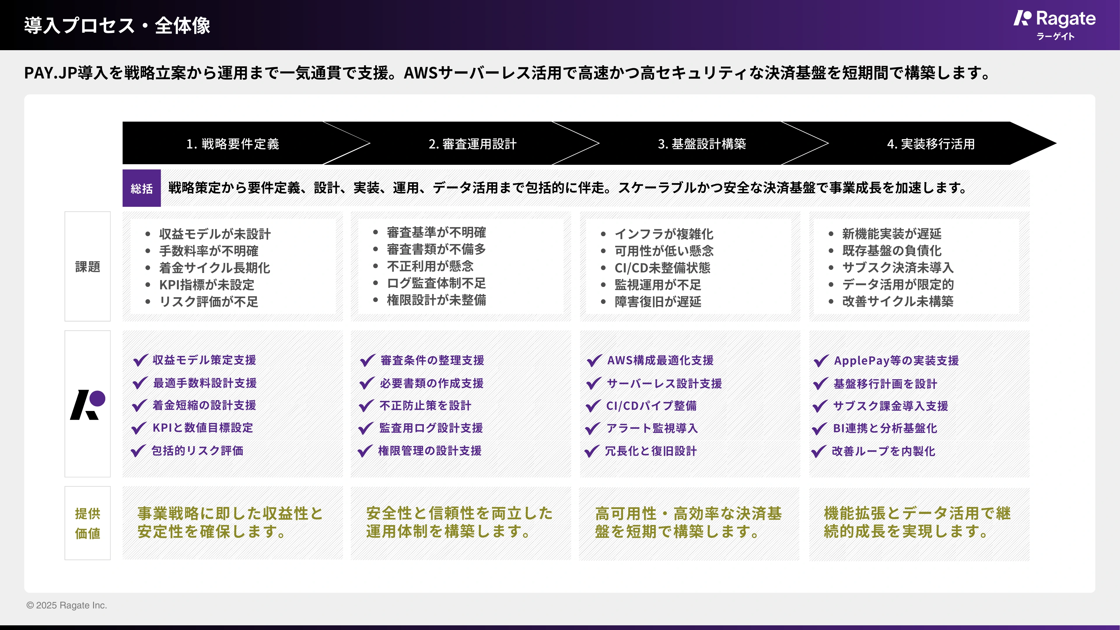 当社の提供する導入プロセス・全体像