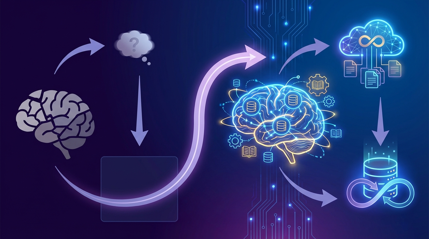従来のAIアシスタント vs Kiro autonomous agentの比較