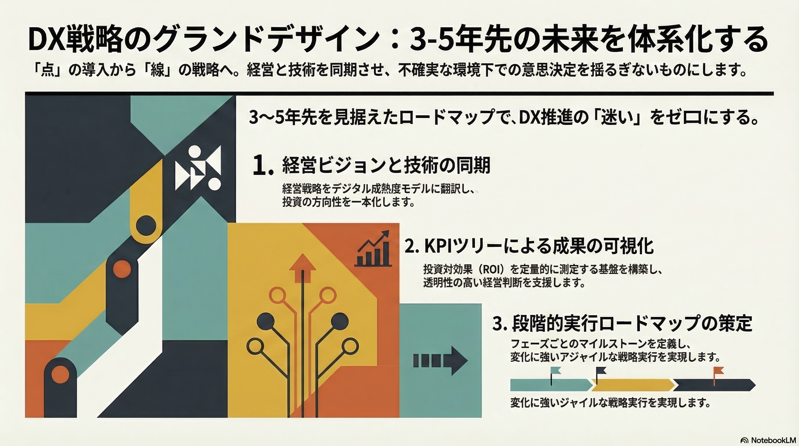 中長期戦略の策定