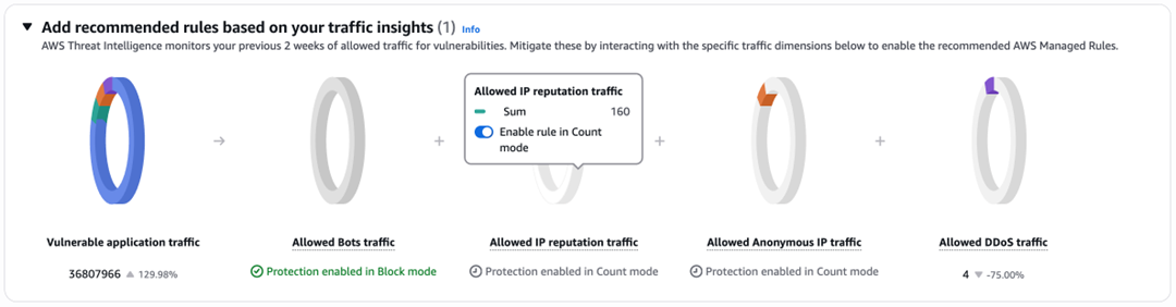 AWS WAFによる自動レコメンデーション ダッシュボード