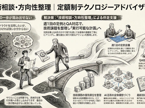 技術相談・方向性整理