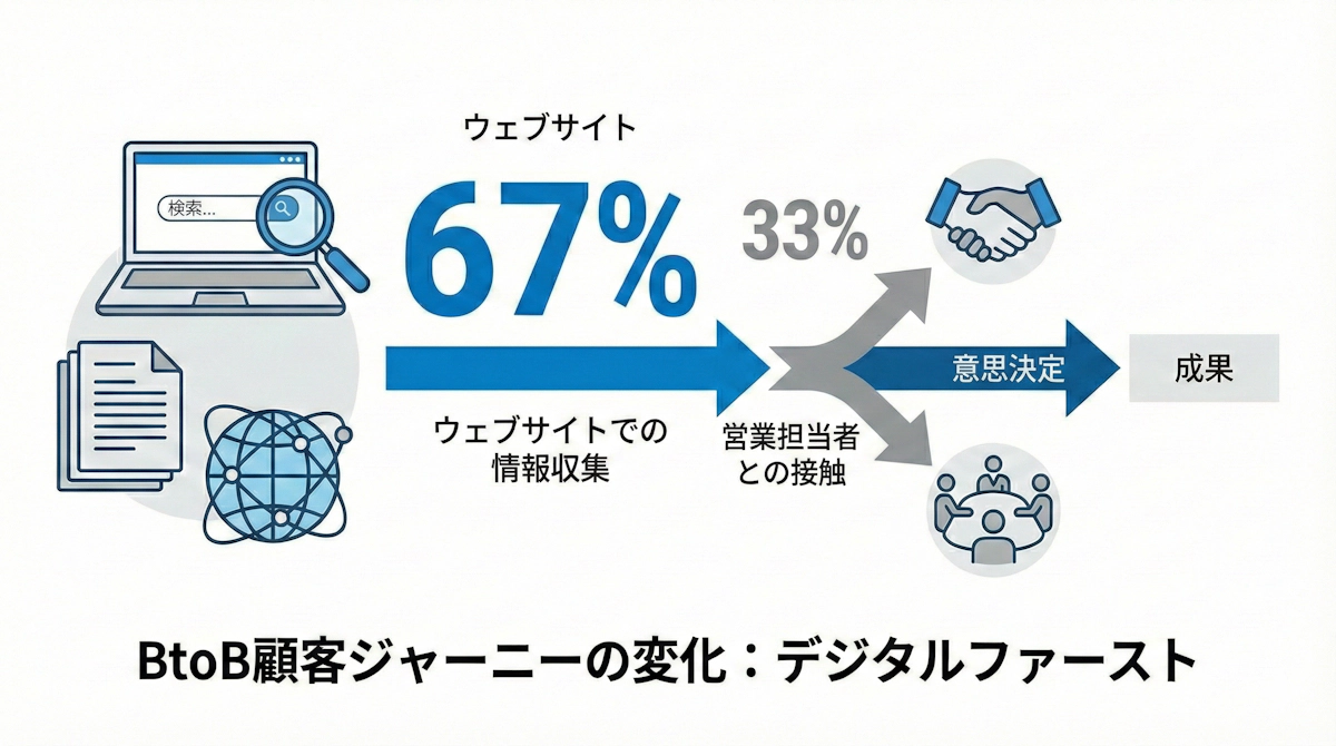 【セミナー参加レポート】情シスも納得、現場も使いやすい。セキュリティと更新性を両立するコーポレートサイト構築術セミナーに参加しました！