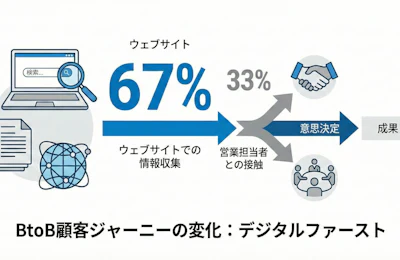 【セミナー参加レポート】情シスも納得、現場も使いやすい。セキュリティと更新性を両立するコーポレートサイト構築術セミナーに参加しました!