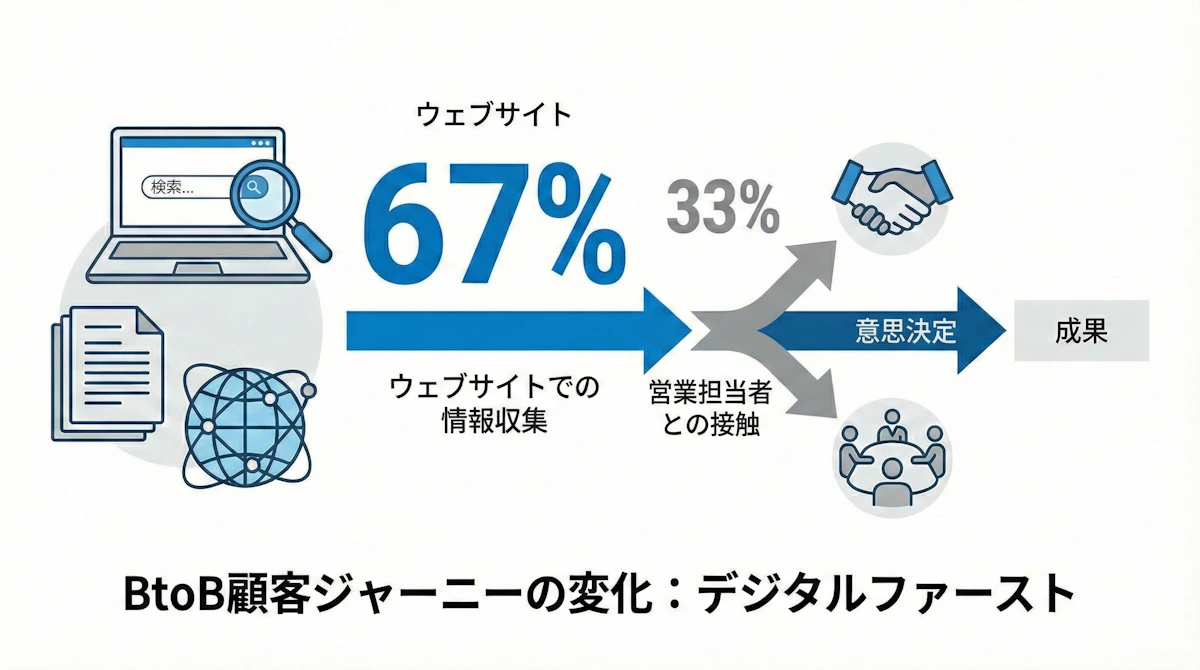 【セミナー参加レポート】情シスも納得、現場も使いやすい。セキュリティと更新性を両立するコーポレートサイト構築術セミナーに参加しました!