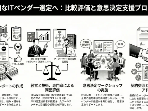 比較評価・意思決定