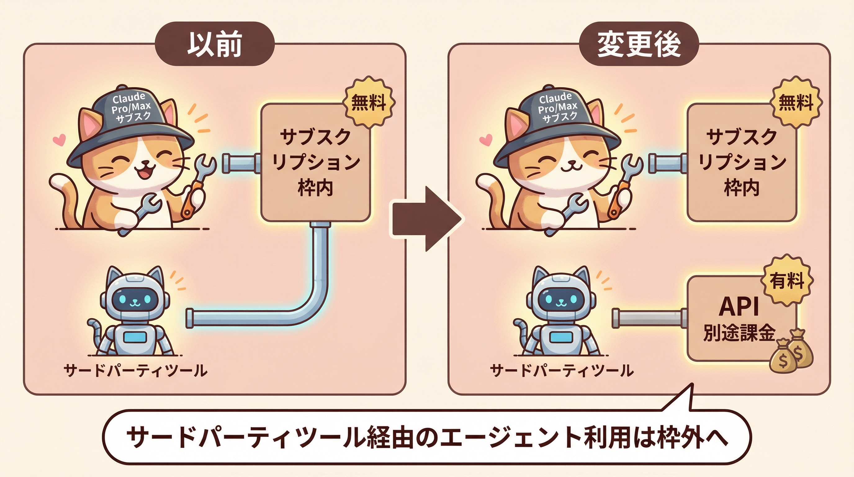 Claude Pro/Max エージェント課金変更の解説