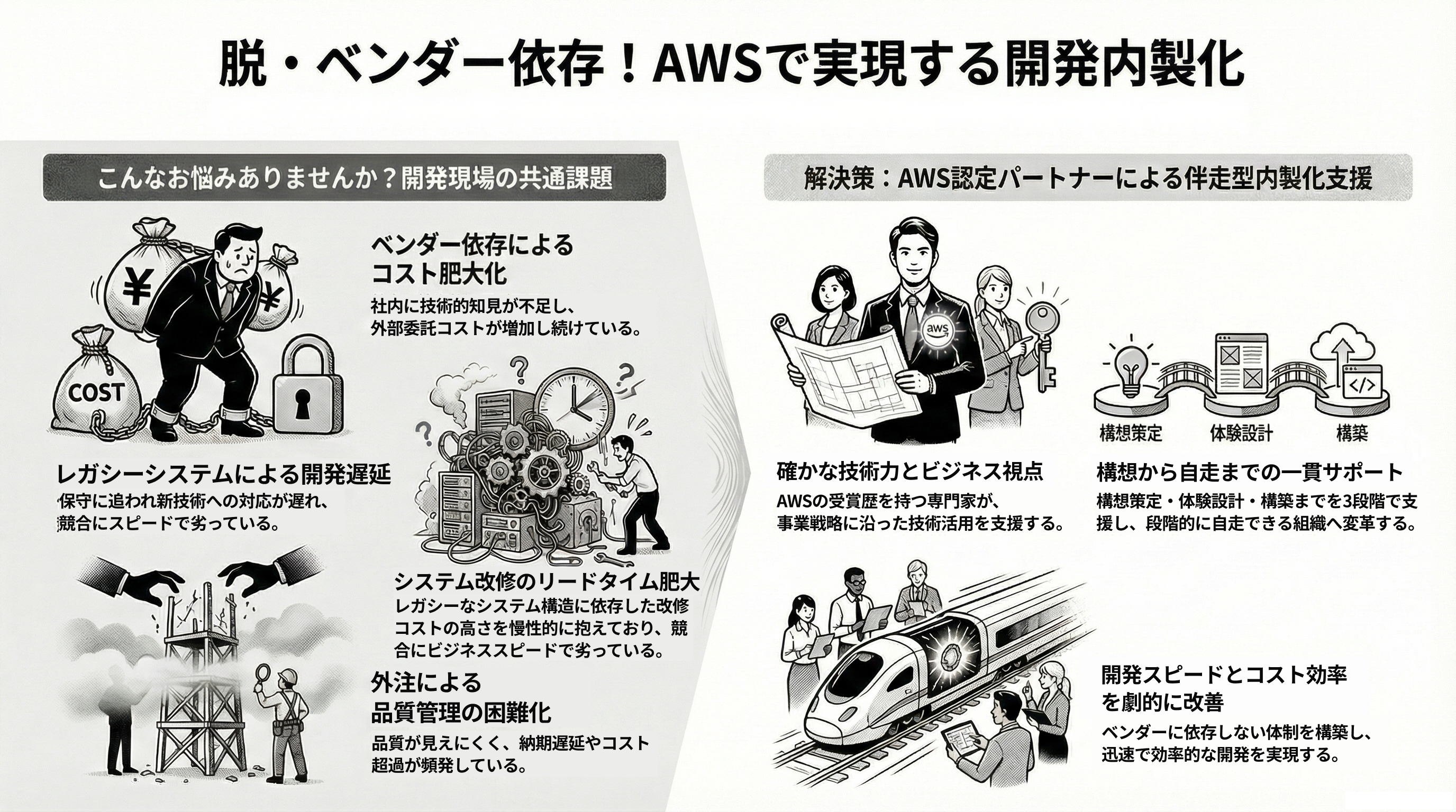 私たちの解決策