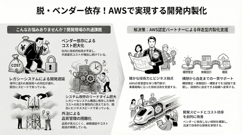 私たちの解決策