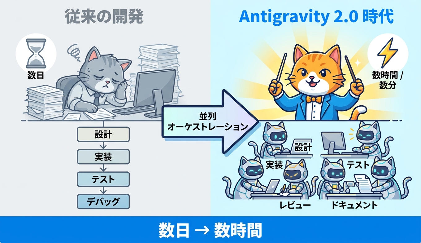 エージェントによる開発体験の変革