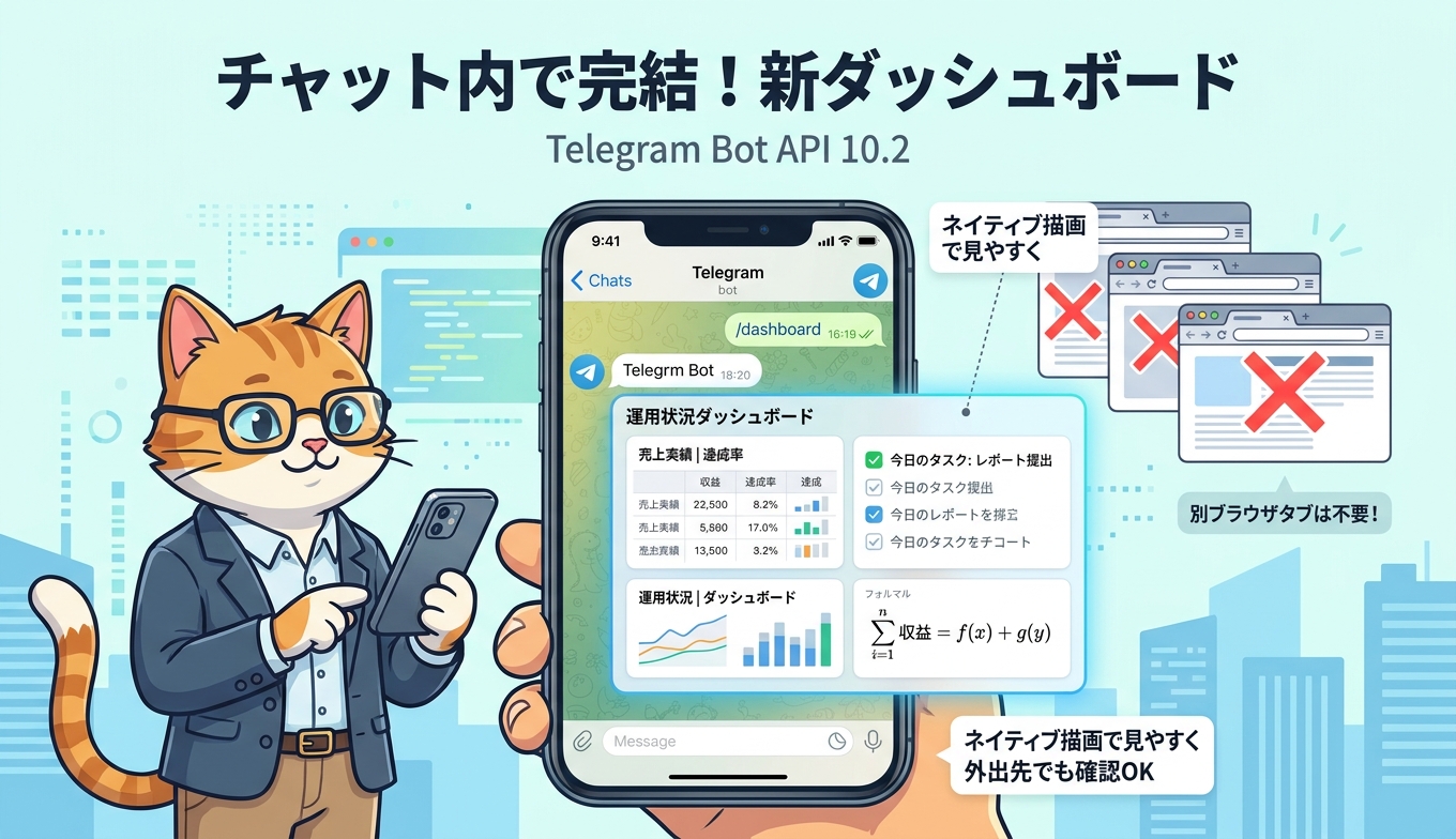 Telegram Mini Appダッシュボードのイメージ