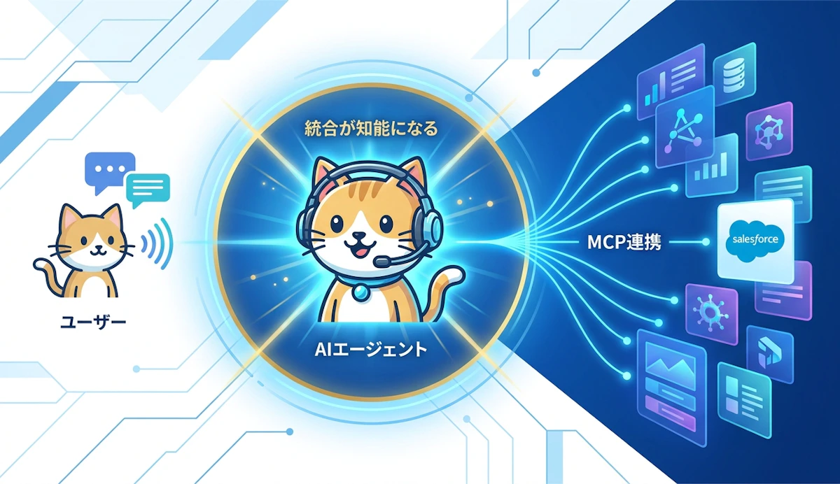 Amazon ConnectとSalesforceのMCP連携に学ぶAIエージェント統合アーキテクチャ設計