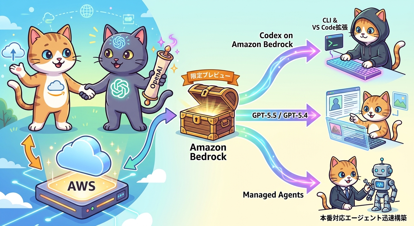 AWS × OpenAIパートナーシップ — BedrockでGPT-5系モデル・Codexが利用可能に