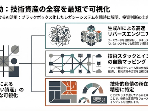 調査・可視化