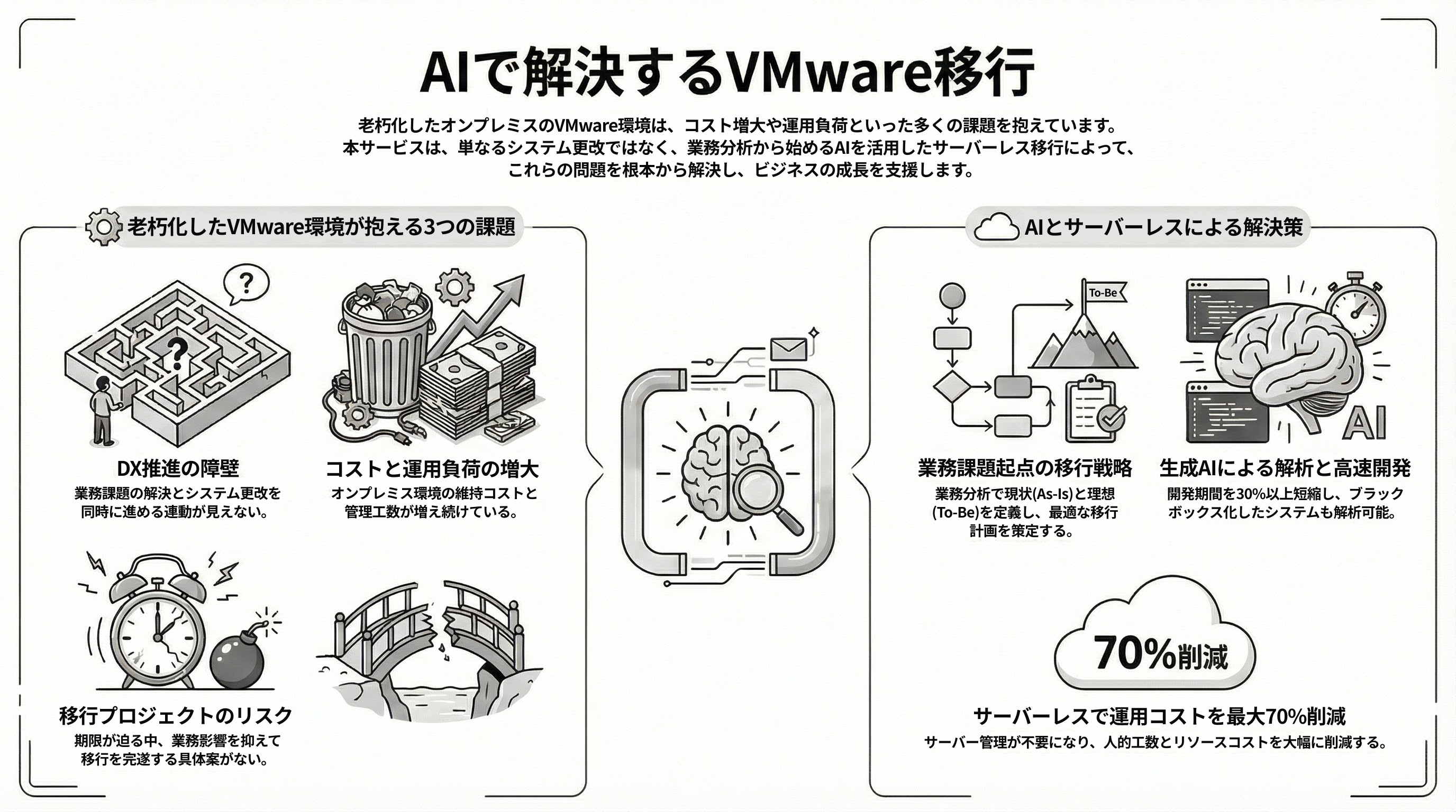 私たちの解決策