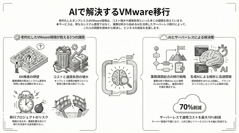 私たちの解決策