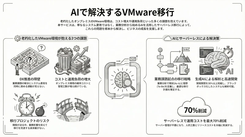 私たちの解決策