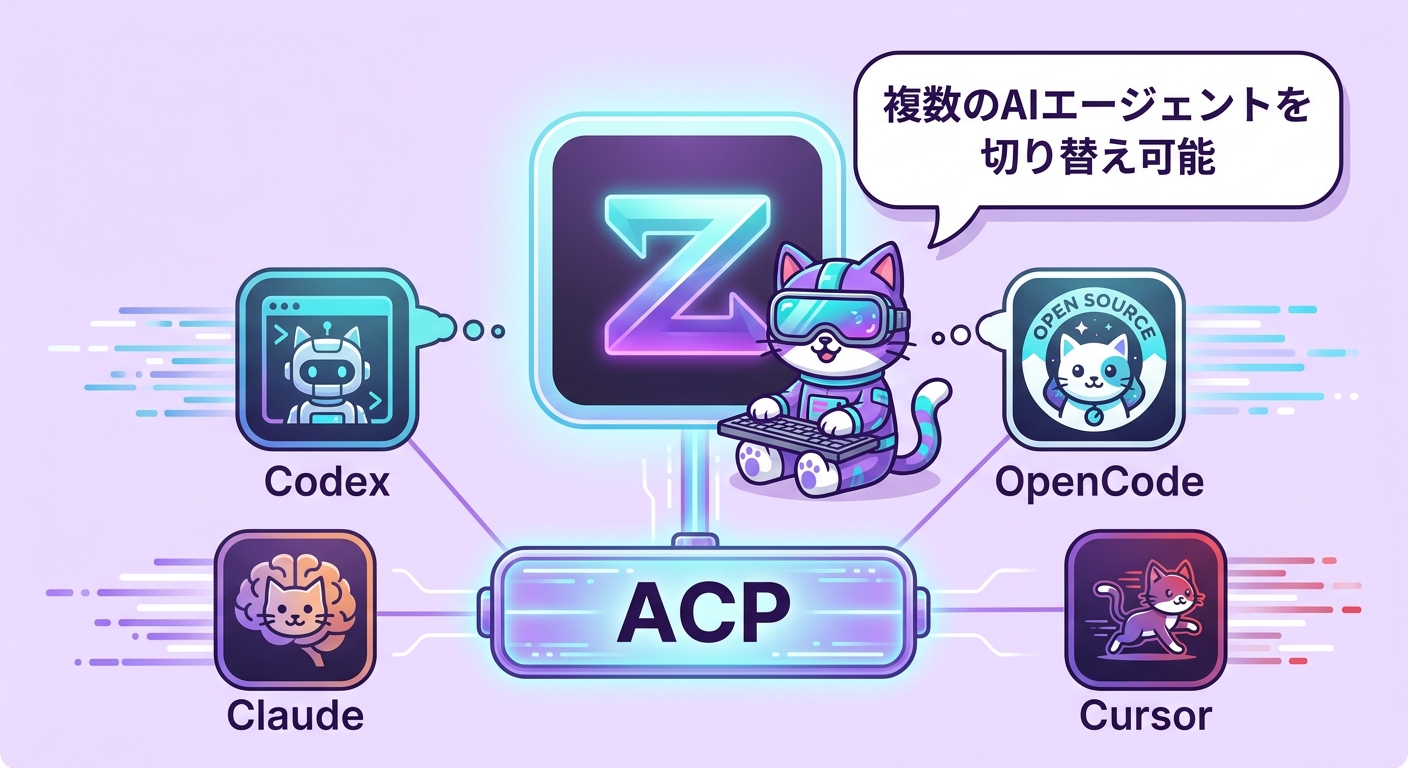 Agent Client Protocolによるマルチエージェント連携の概念図