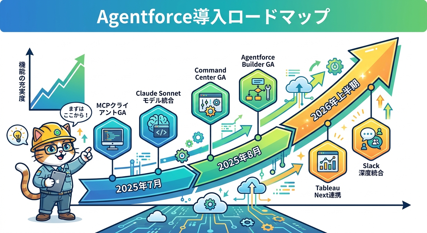 Command CenterによるAIエージェントの監視・制御ダッシュボード（イメージ）