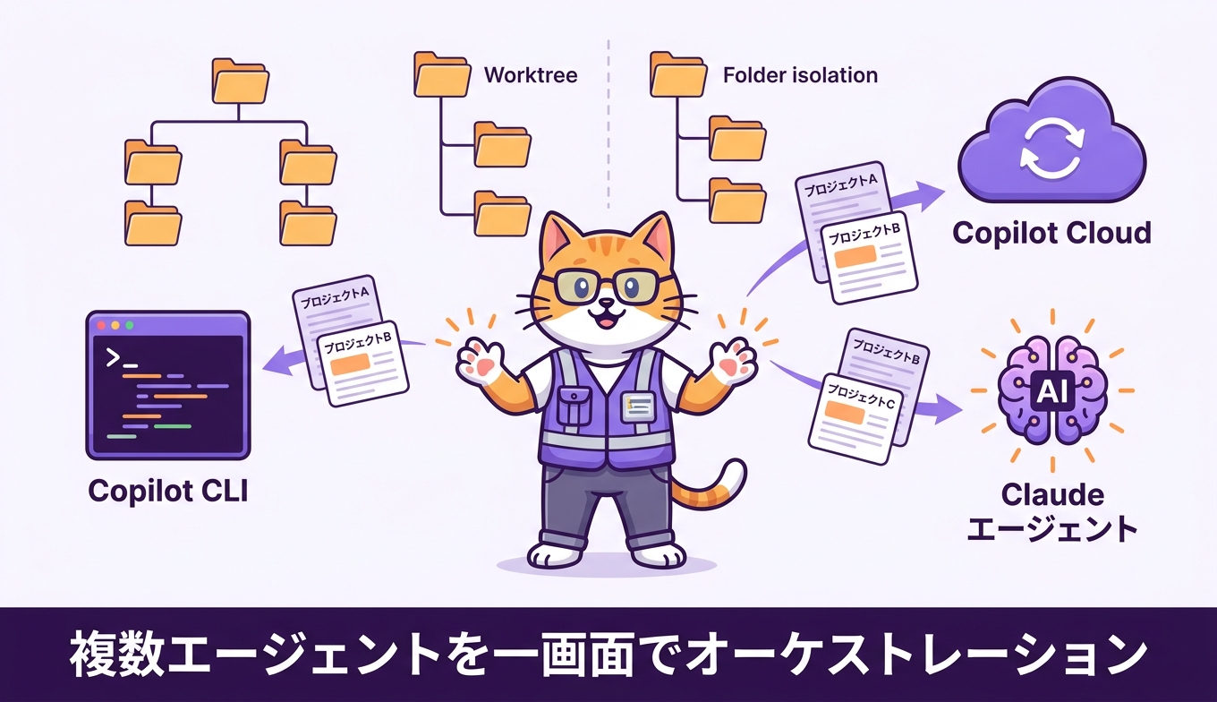 複数AIエージェントを横断管理するワークフロー