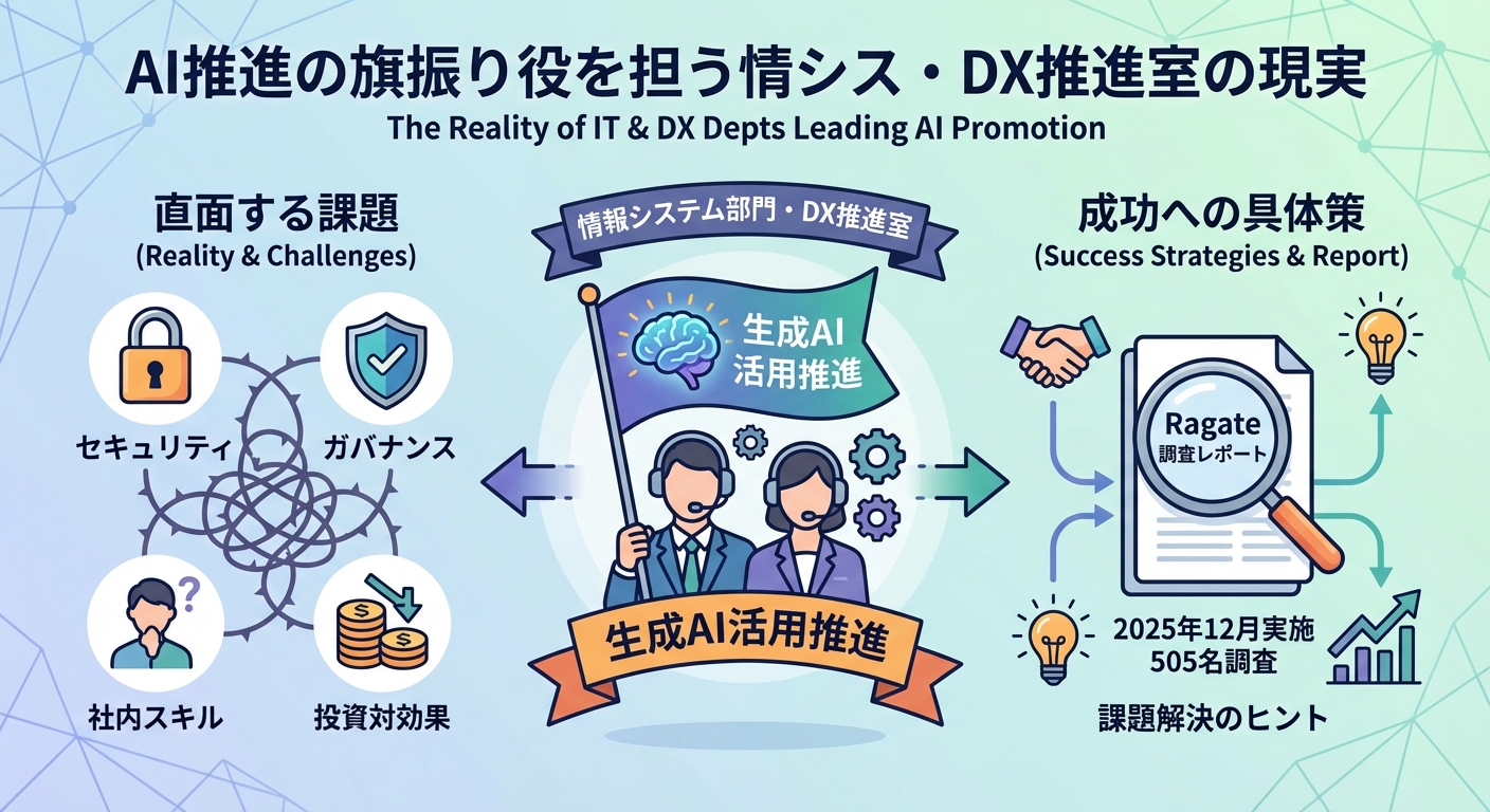 【2025年調査】情シス・DX推進室が担うAI推進の役割｜調査データから見る課題と成功の鍵