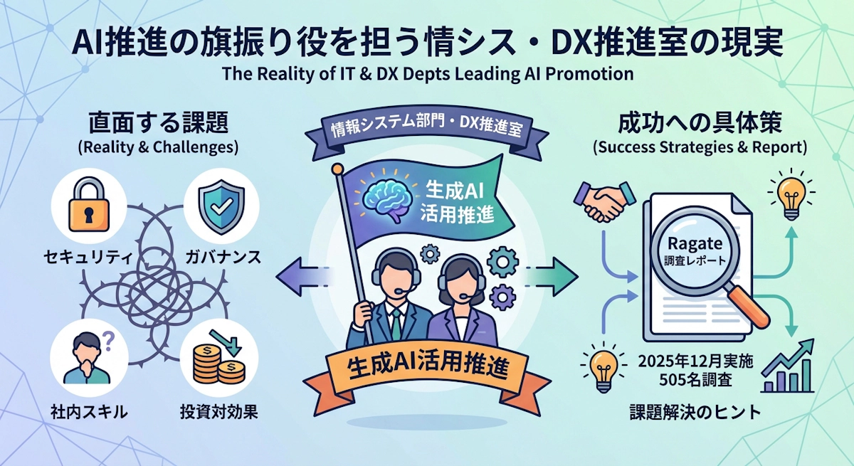 【2025年調査】情シス・DX推進室が担うAI推進の役割｜調査データから見る課題と成功の鍵