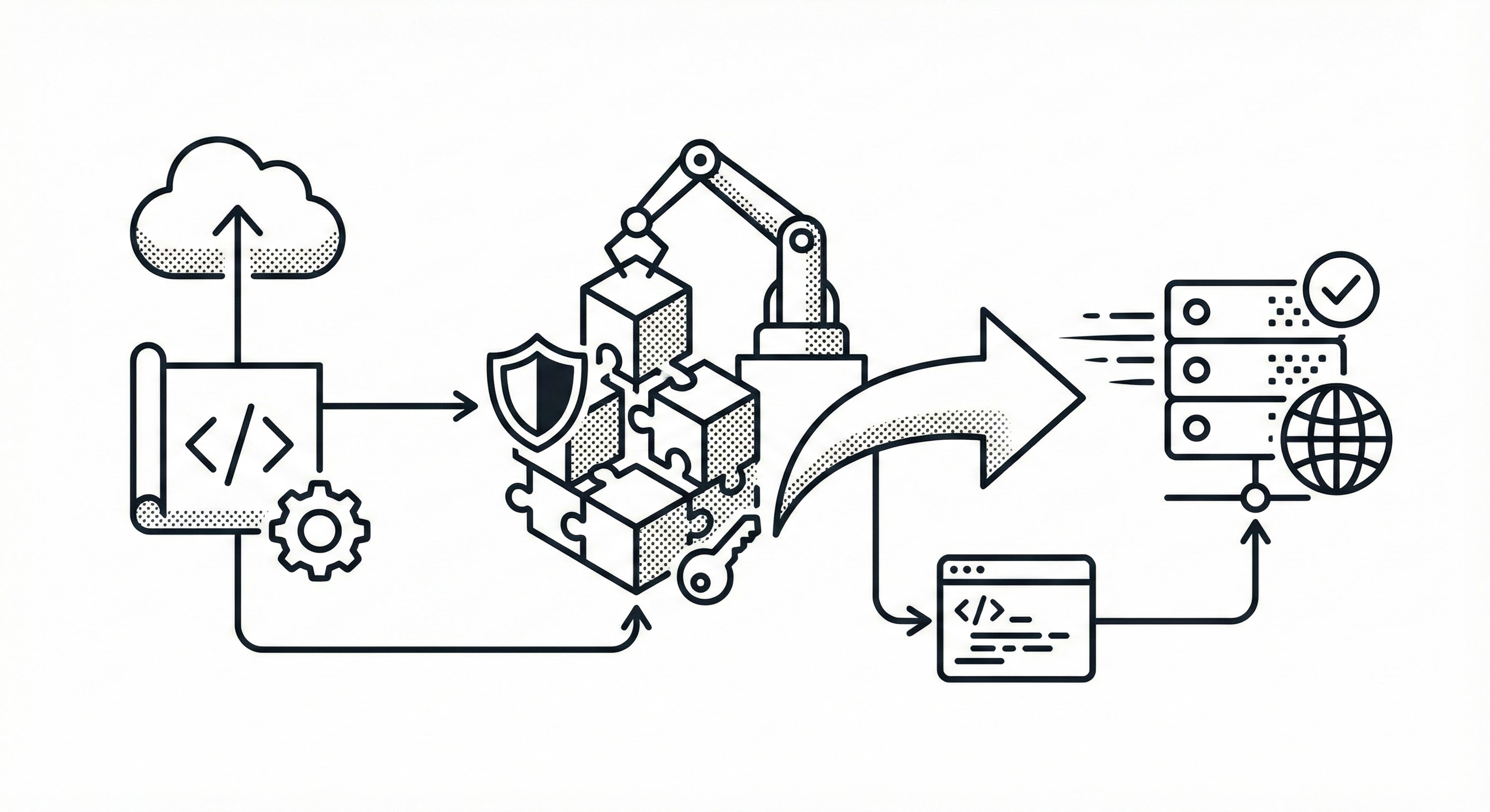 AWSベストプラクティス準拠
