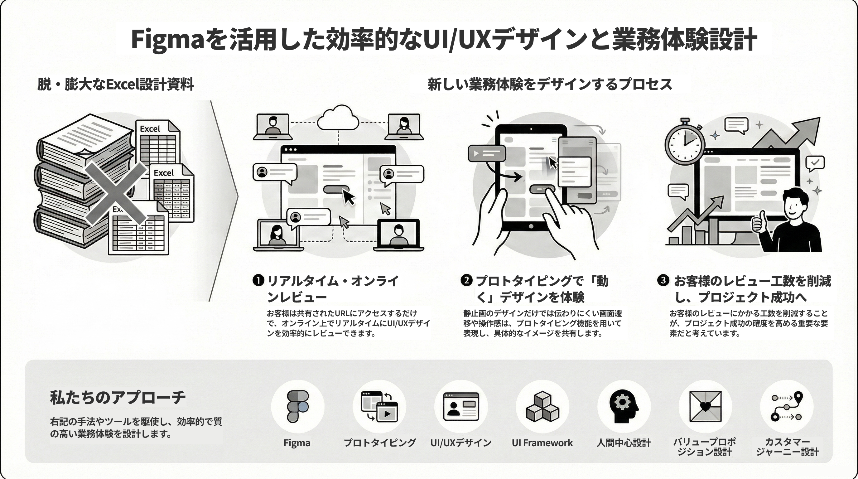 Figma・UI.UXデザインによる新たな業務体験設計