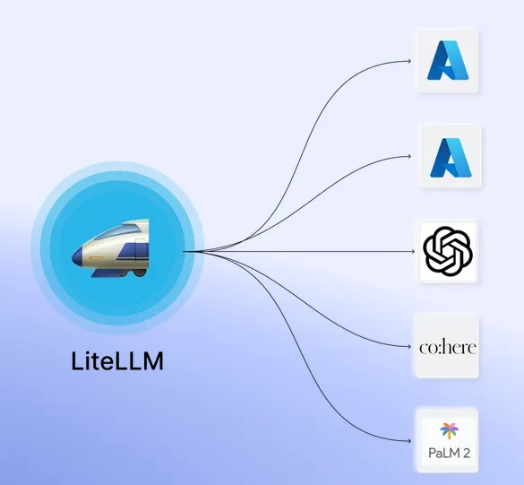 引用 https://medium.com/version-1/litellm-a-comprehensive-analysis-4f0f4ede5bc8