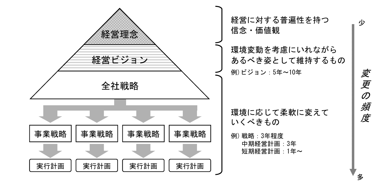 戦略は理念からはじまる。