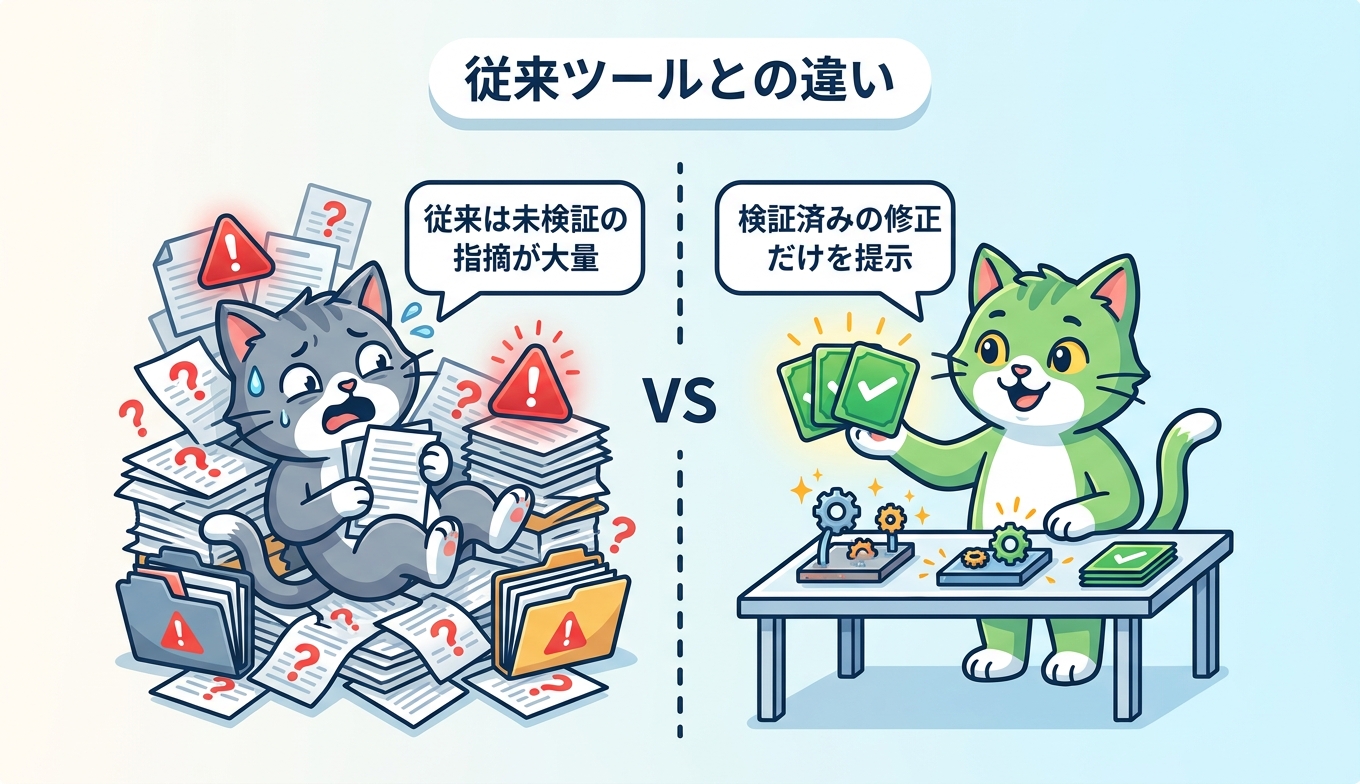 従来の静的解析ツールとCodeMenderの違いを対比した図