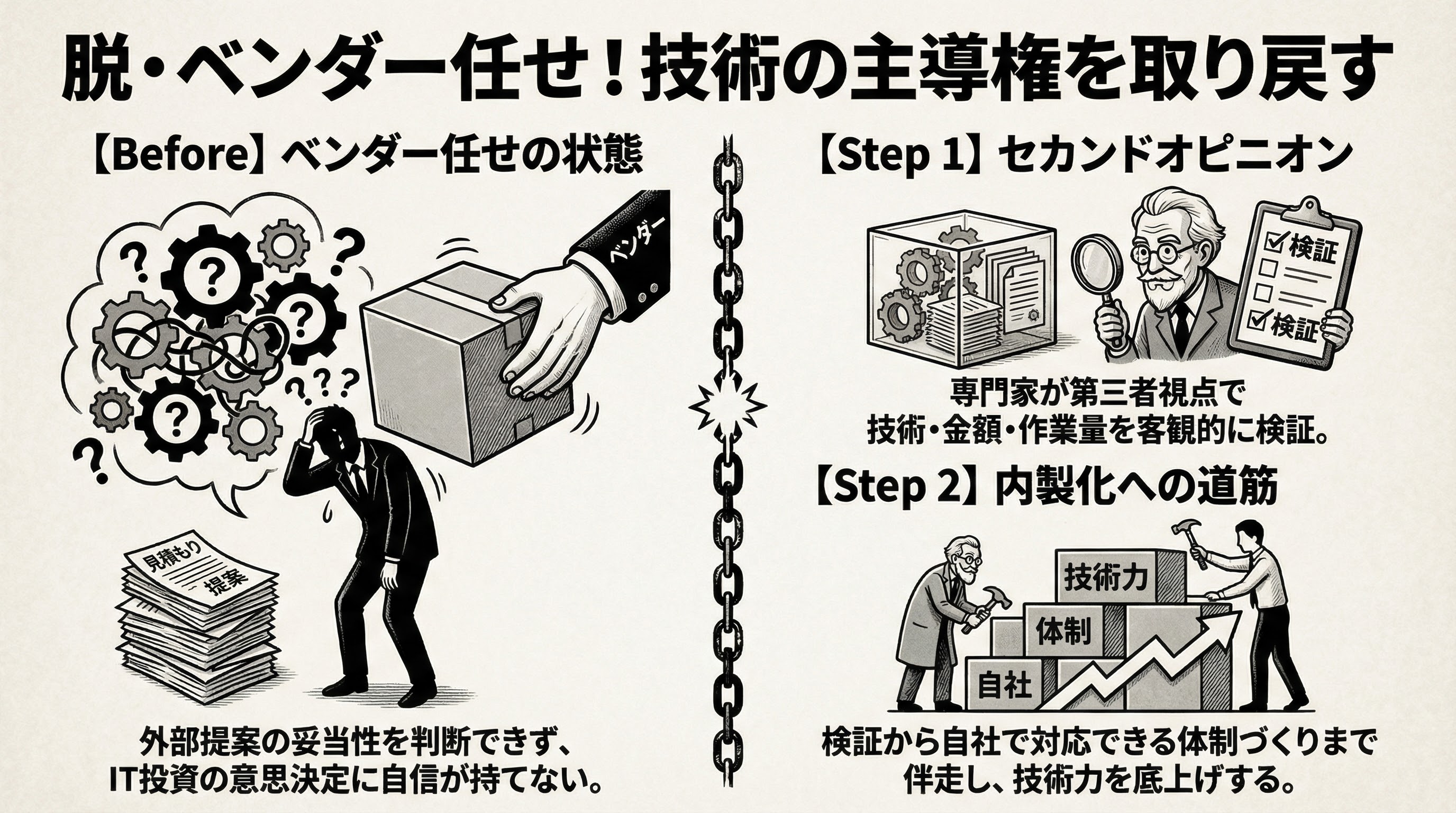 セカンドオピニオン