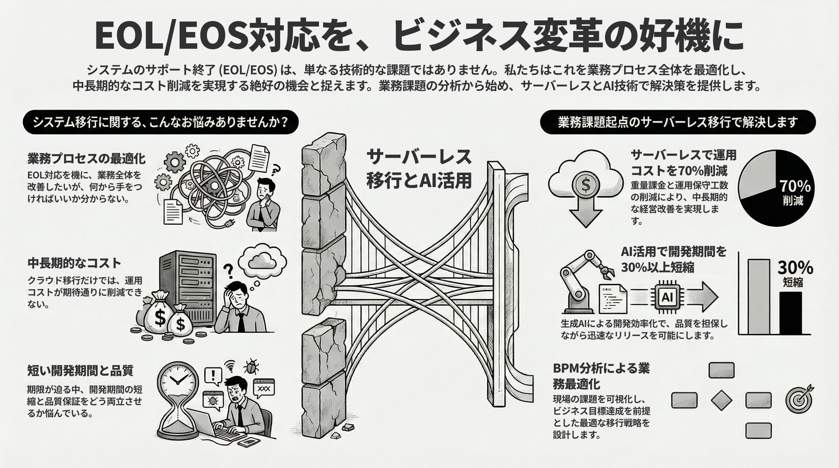 私たちの解決策