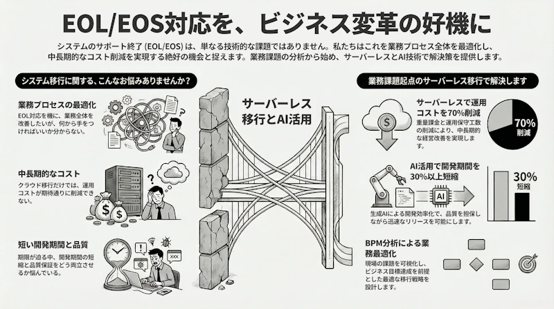 私たちの解決策