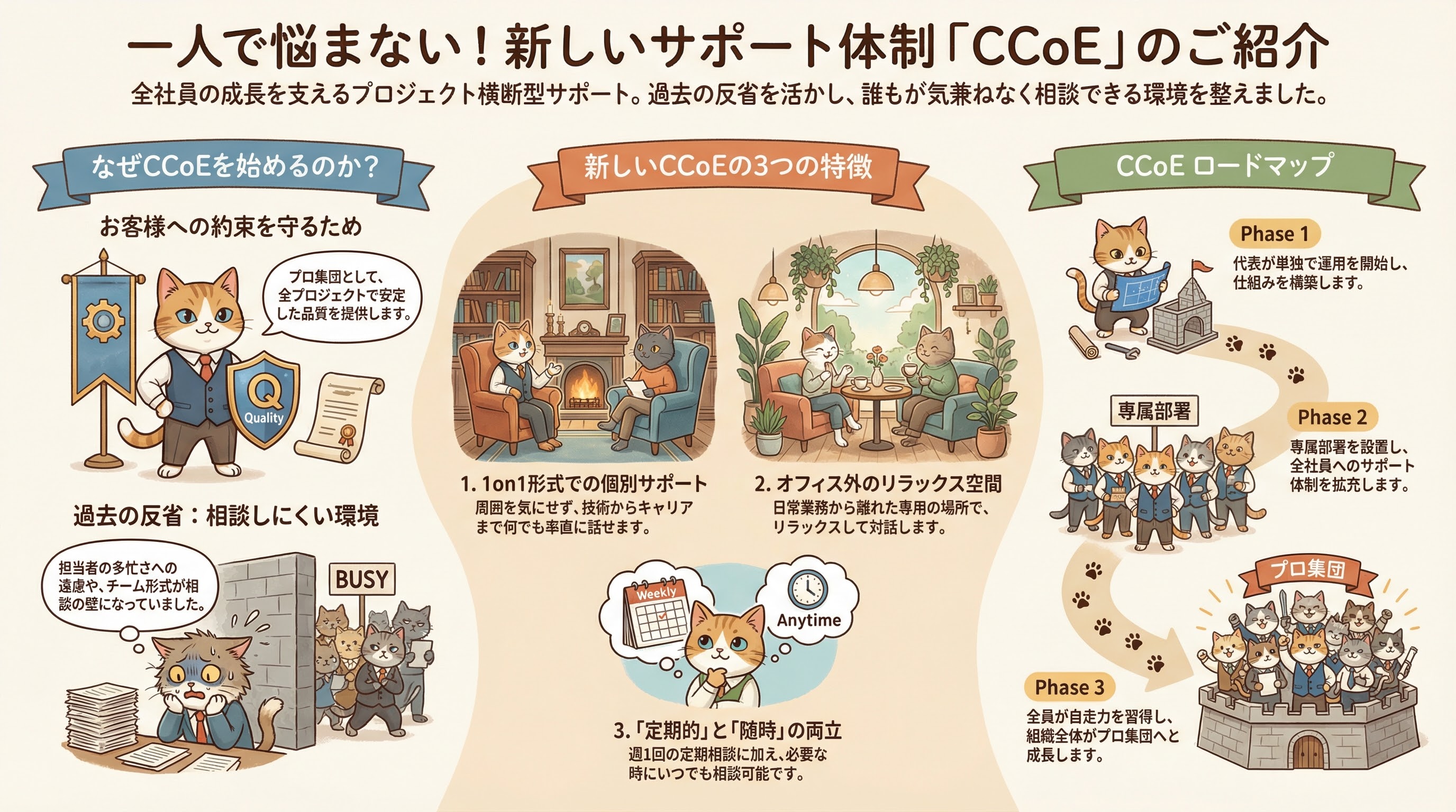 プロジェクト横断型・社内アドバイザリー支援「CCoE」 ファーストビュー画像