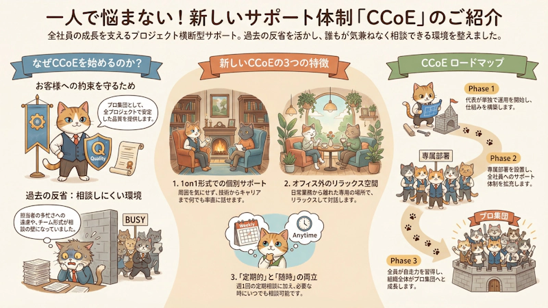 プロジェクト横断型・社内アドバイザリー支援「CCoE」 ファーストビュー画像