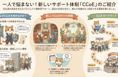 プロジェクト横断型サポート体制「CCoE」を始動します