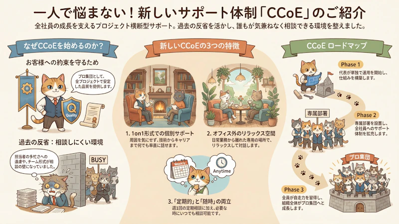プロジェクト横断型・社内アドバイザリー支援「CCoE」 ファーストビュー画像