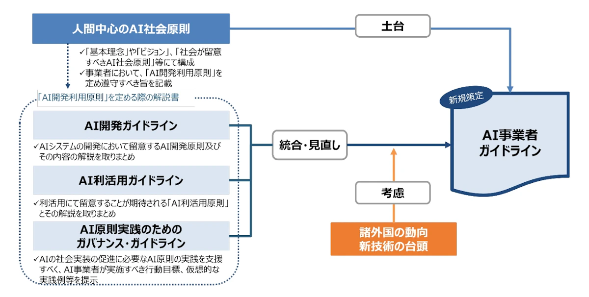 2025年ドキュメント生成AI実装の到達点、業務変革を加速させる最新技術と活用戦略
