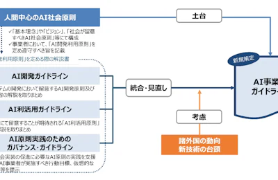 2025年ドキュメント生成AI実装の到達点、業務変革を加速させる最新技術と活用戦略
