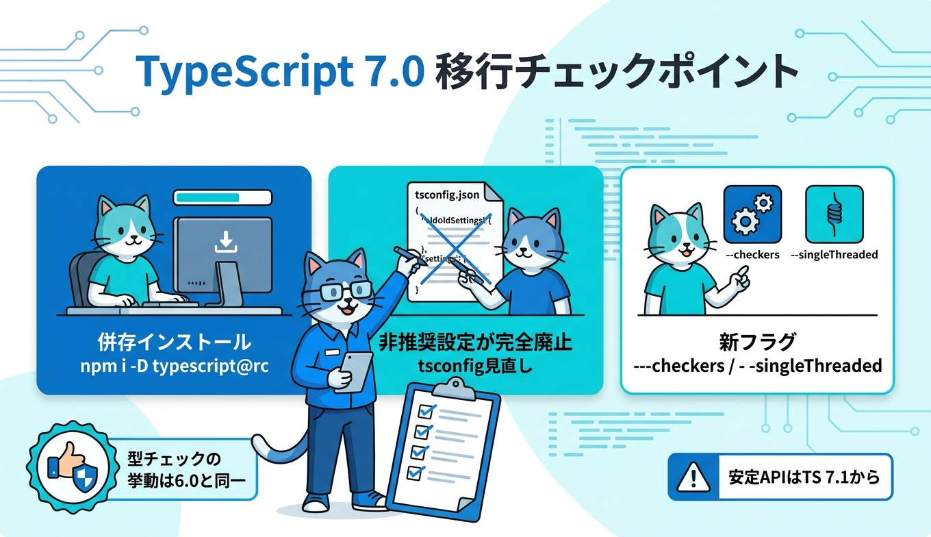 TypeScript 7.0への移行チェックポイントを併存インストールや設定見直し、新フラグの観点で整理した図